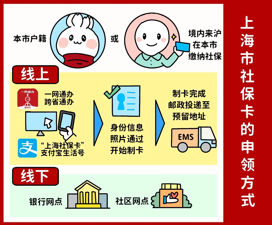 盘锦上海医保提取平台(上海医保怎么提取现金)