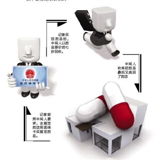 盘锦套医保卡回收商家(有回收医保卡的吗)