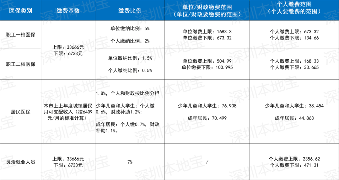 盘锦深圳医保套现(深圳医保套现一般手续费多少套取)