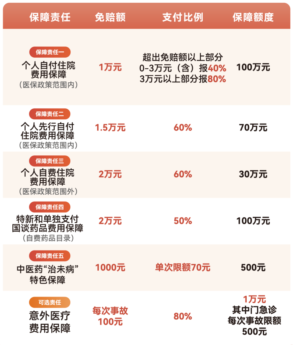 盘锦医保小额提取代办600以内(急用钱24小时医保提取)