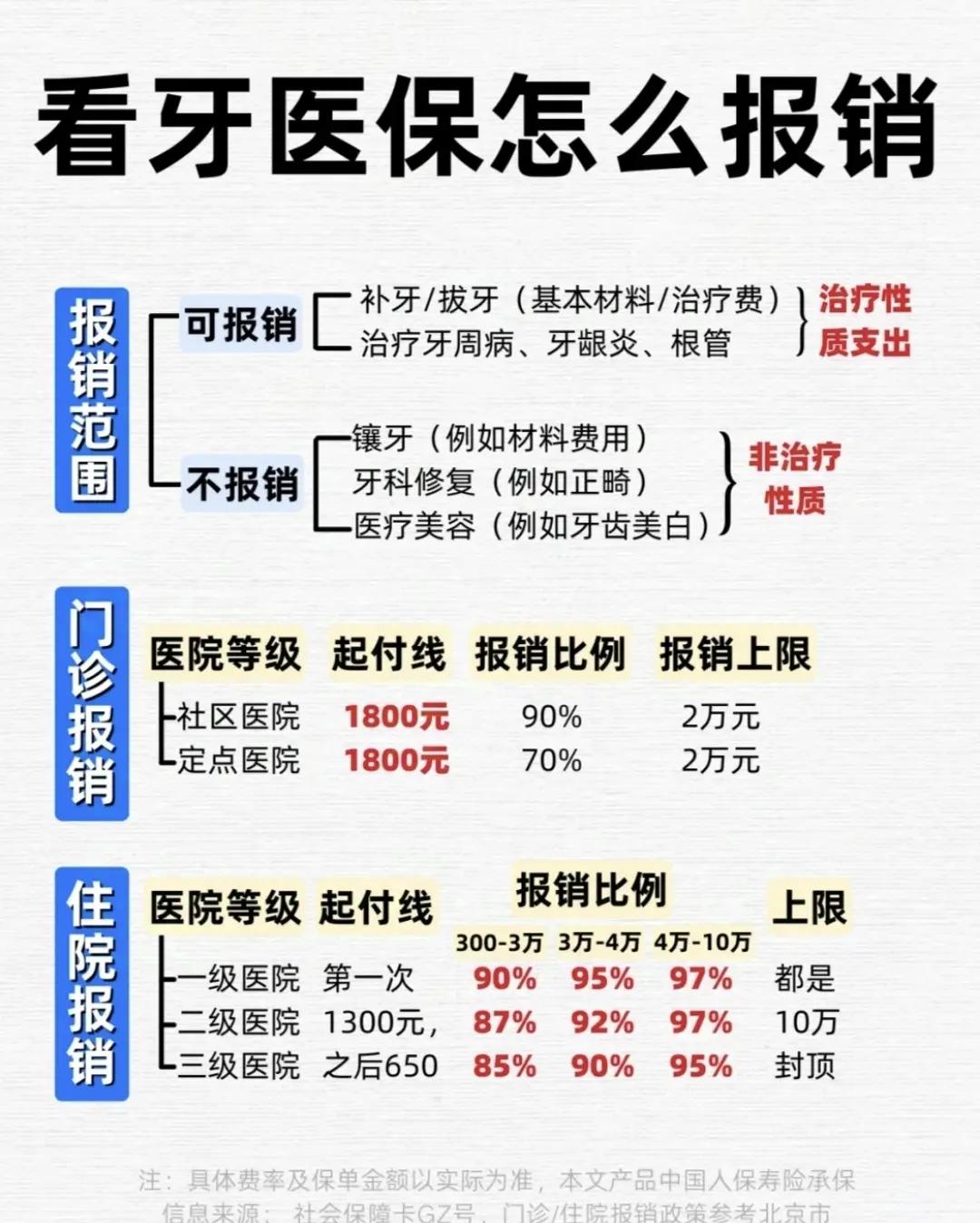 盘锦拔智齿可以用医保卡吗(拔智齿能不能刷医保)