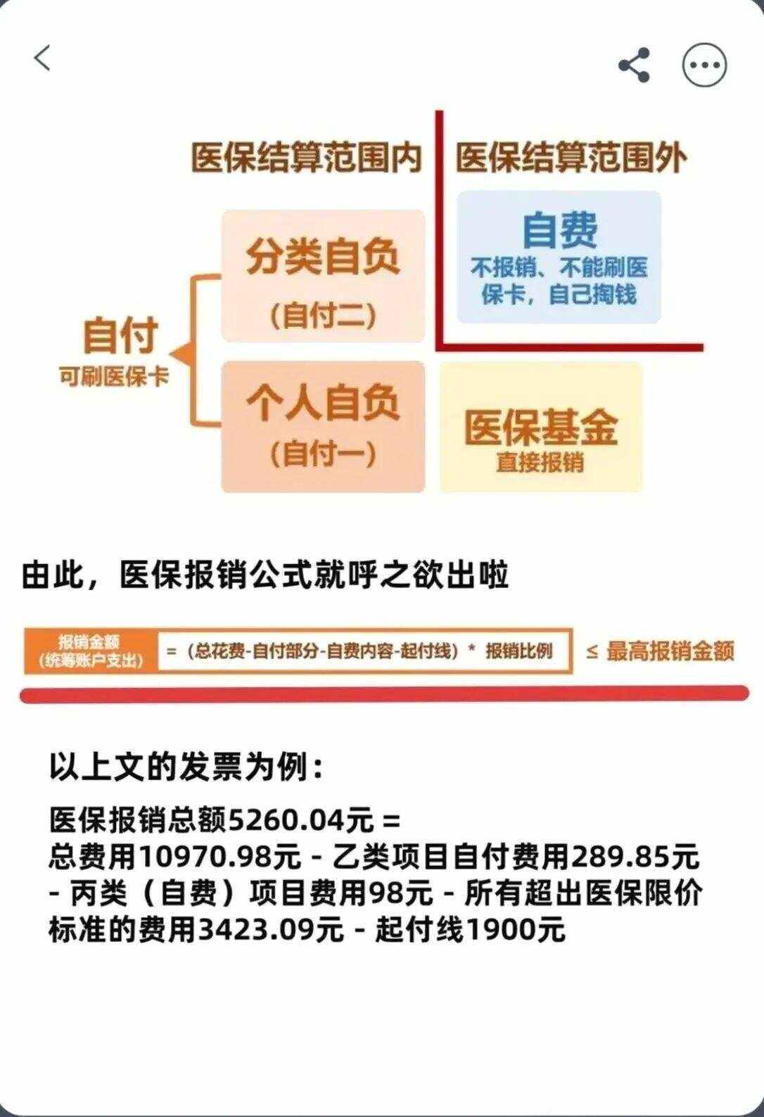 盘锦异地就医医保报销是怎么报销的(异地就医医保报销是怎么报销的2023年)