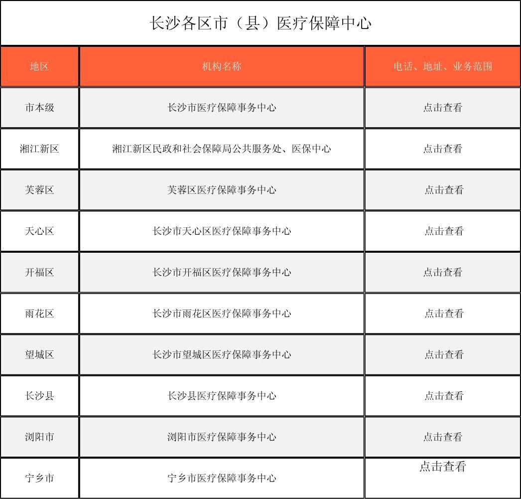 盘锦徐州医保中心电话(市医保中心咨询电话)