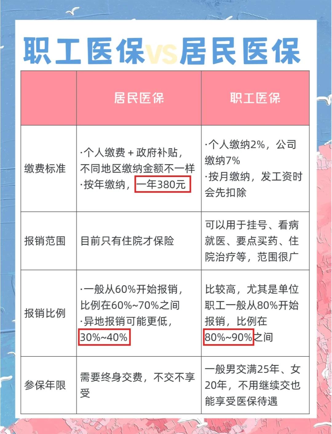 盘锦广州市医保局(广州市医保局官网)