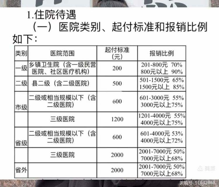 盘锦大学生医保报销比例(青岛大学生医保报销比例)