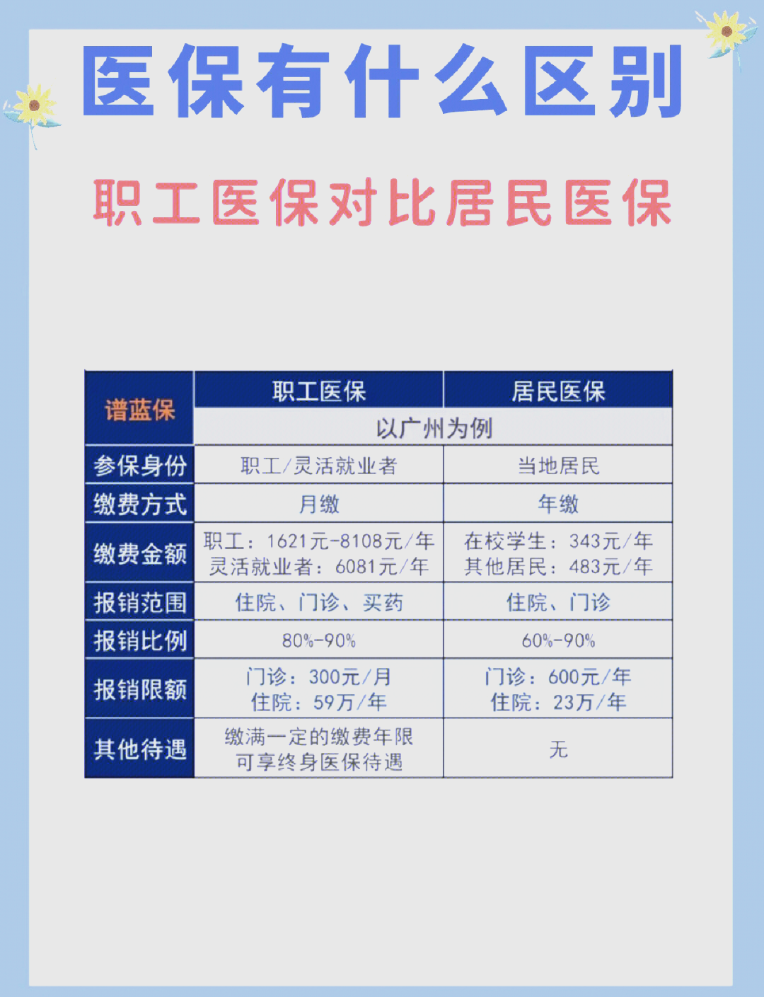 盘锦长春市医保电话(医保打12333还是12393)