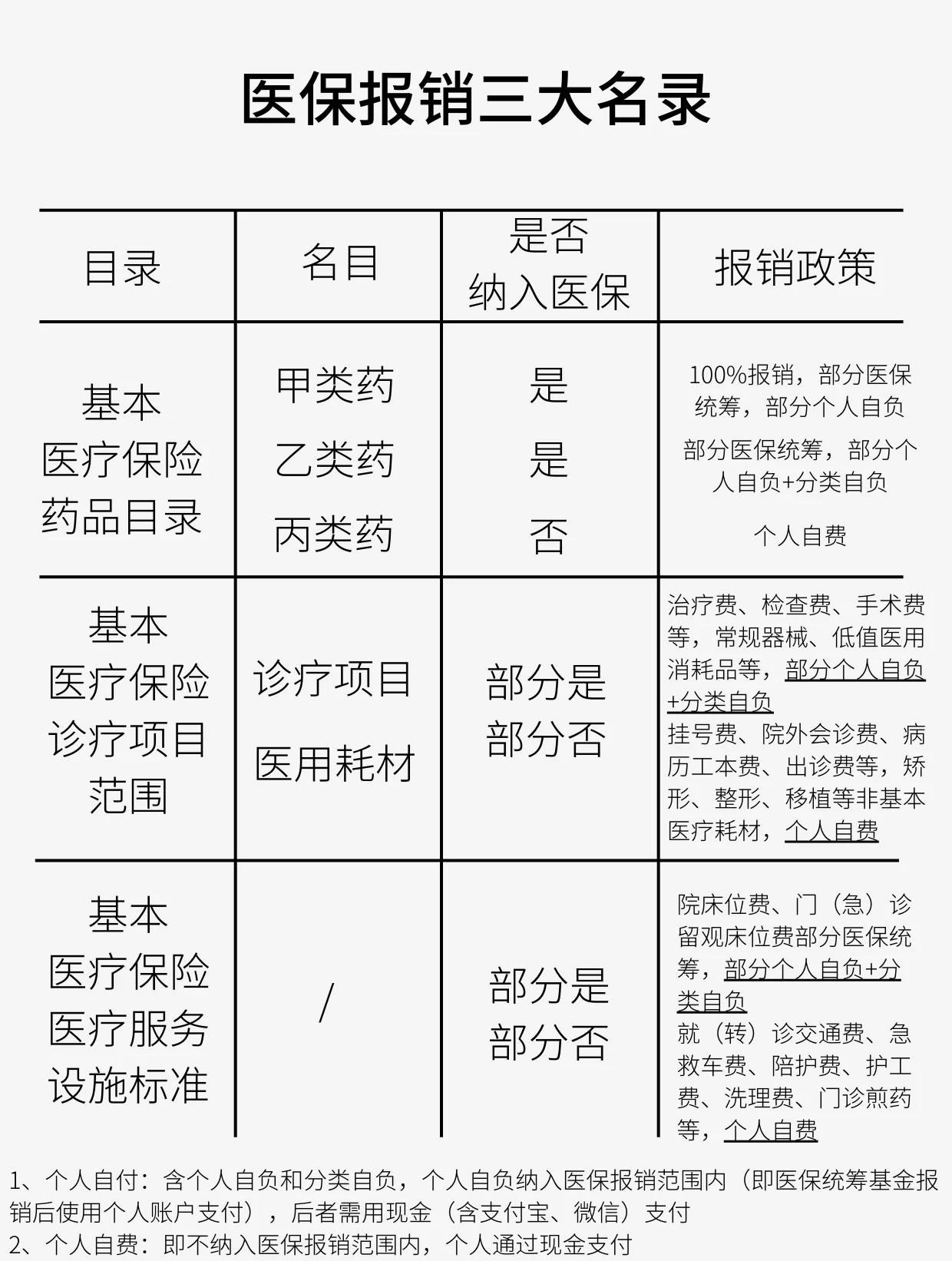 盘锦医保报销是怎么报销的(医保报销是怎么报销的比例)