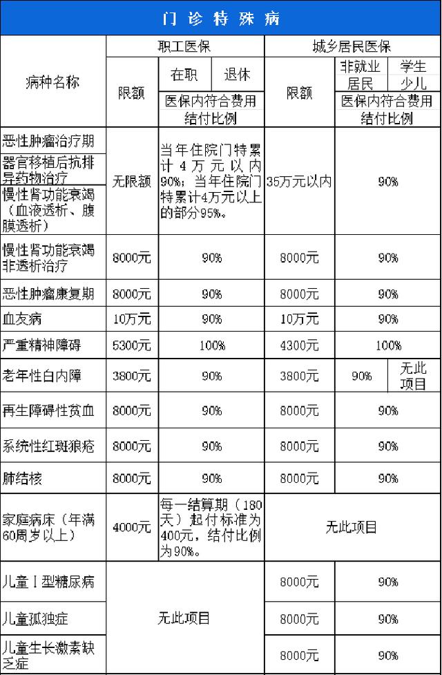 盘锦西安市医保报销比例(西安医保报销政策2020)