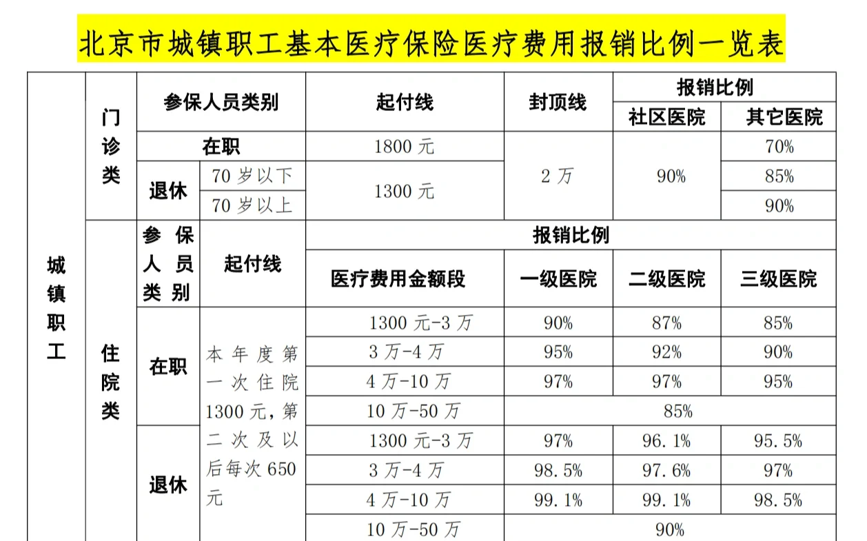 盘锦医保外地能报销吗(医保外地能报销吗多少钱)
