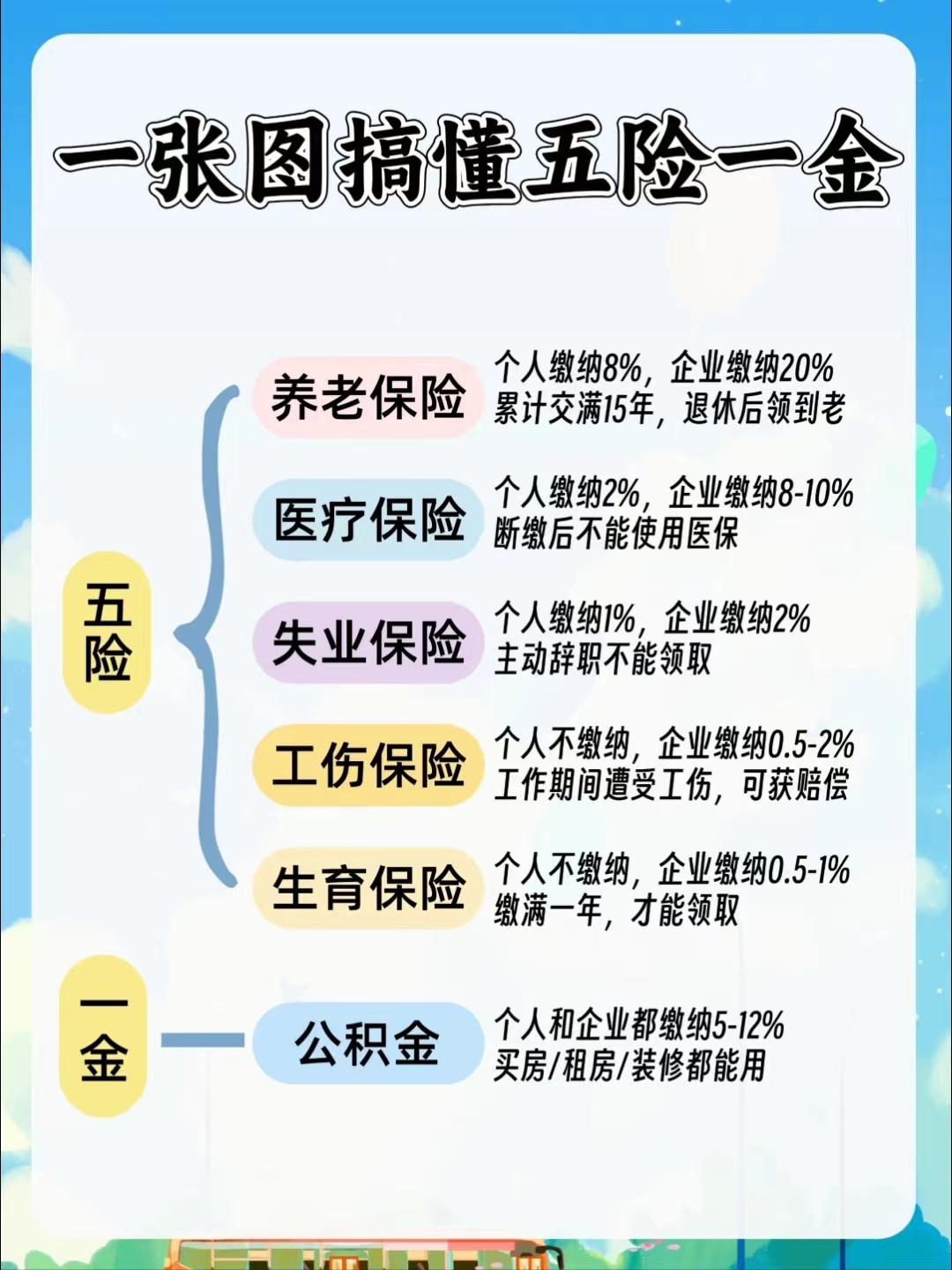 盘锦居民医保和职工医保的区别(居民医保和灵活就业医保的区别)