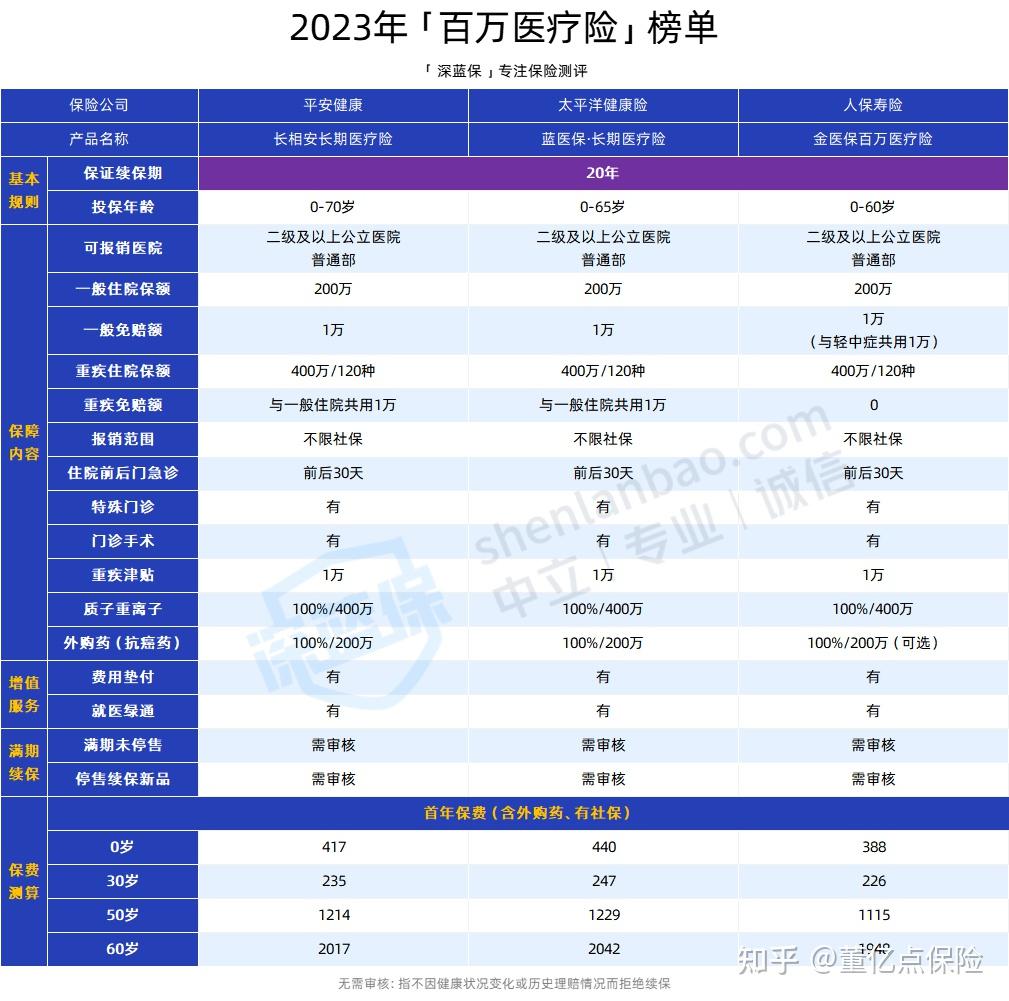 盘锦好医保长期医疗(好医保长期医疗旗舰版2025)