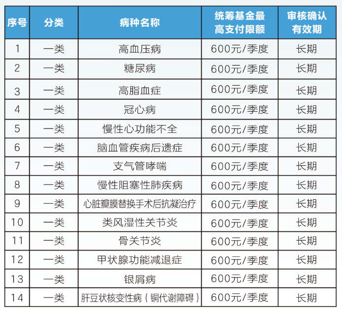 盘锦职工医保门诊可以报销吗(职工医保门诊可以报销吗?怎么报)