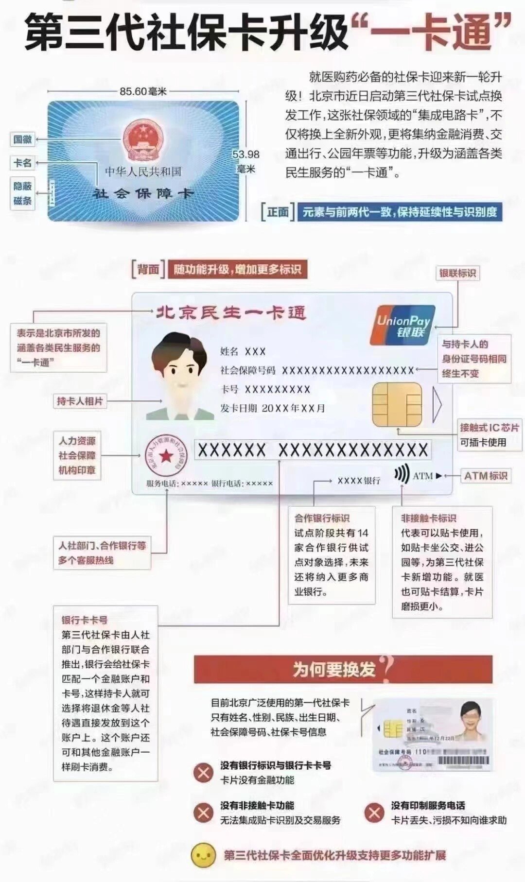 盘锦社保卡跟医保卡一样吗(社保卡与医保卡)