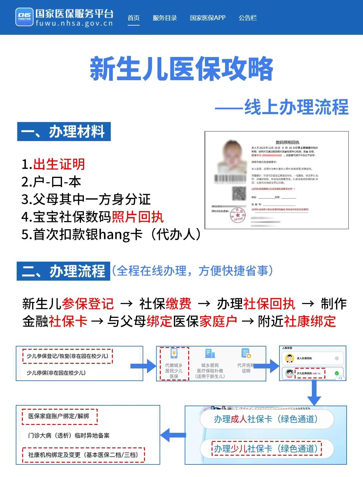 盘锦深圳少儿医保办理(深圳少儿医保办理流程)