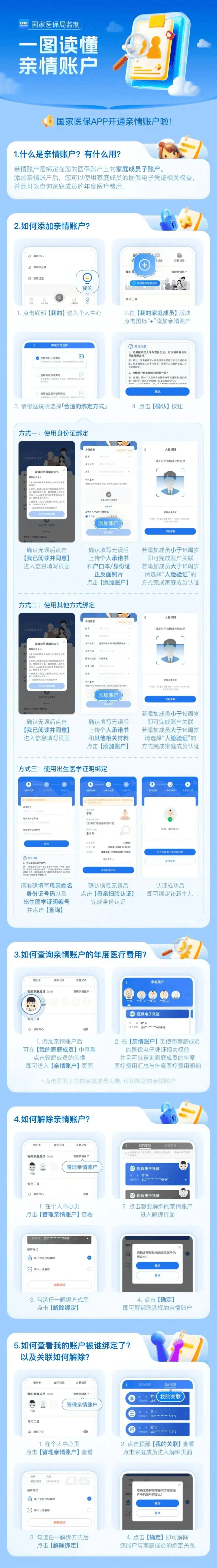 盘锦医保卡怎么激活(医保卡怎么激活成储蓄卡)