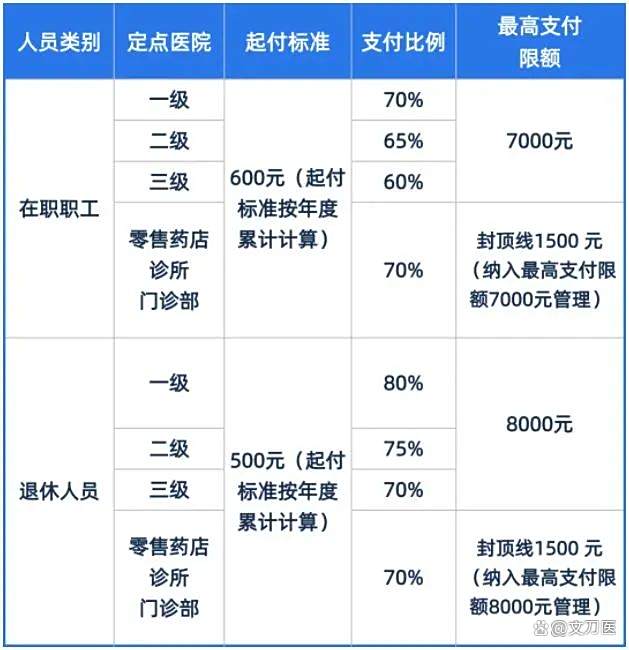 盘锦市医保报销比例(郑州市医保报销比例)